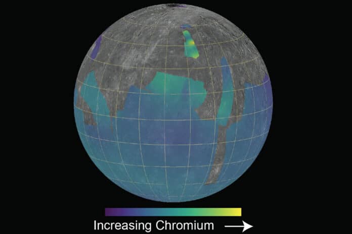 Color-coded chromium