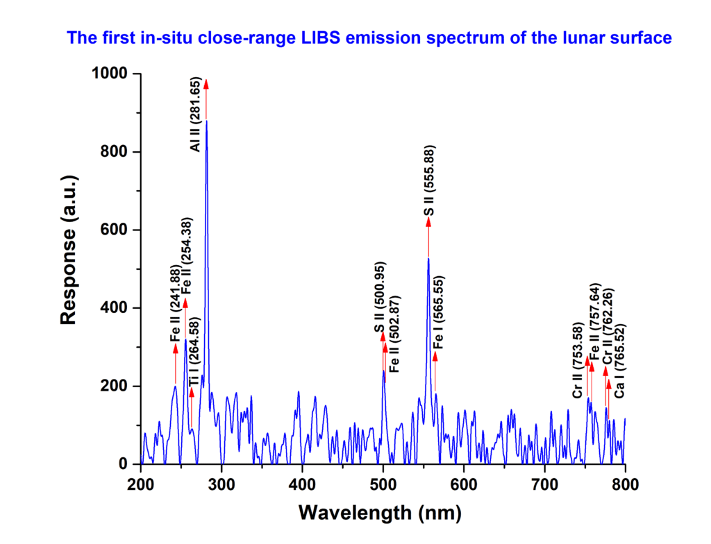 Image showing LIBS emission spectrum