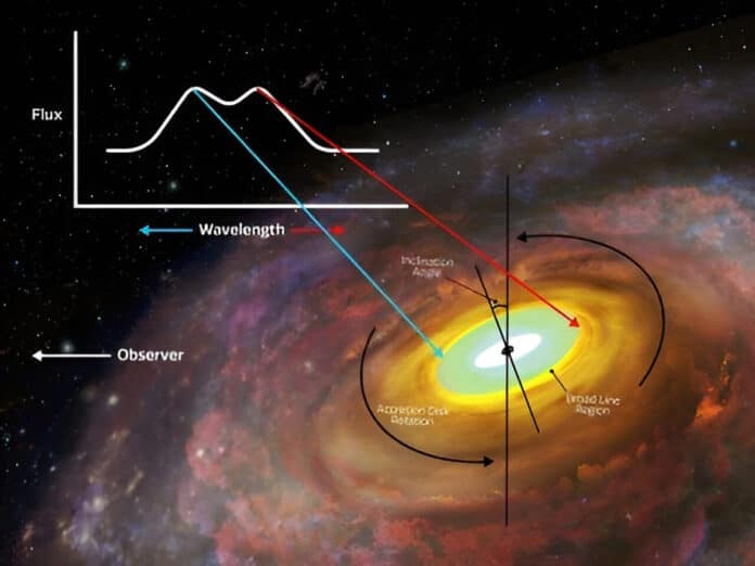 artist’s impression of a supermassive black hole with an accretion disk