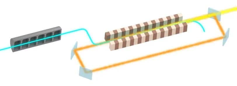 graphic representation of a cavity-based X-ray free-electron laser