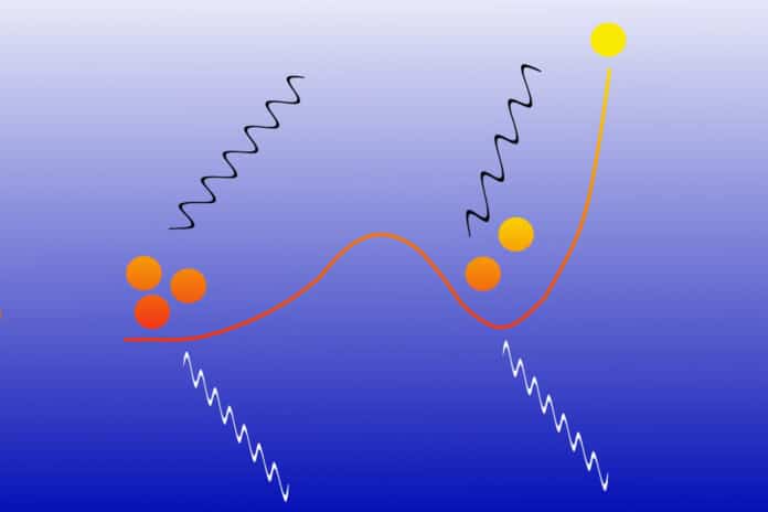 Electrons carry the same charge and therefore repel each other