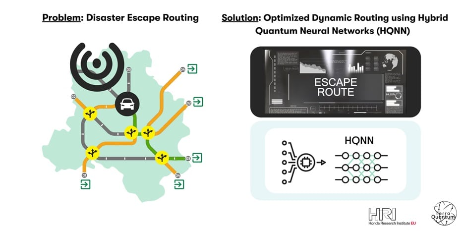 Simplified Illustration of Disaster Escape Routing Solution.