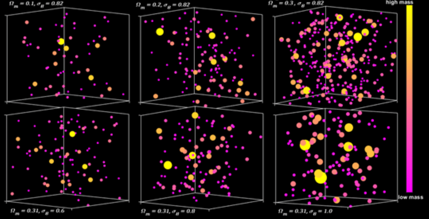 The dependence of the number of galaxy clusters on the total amount of matter