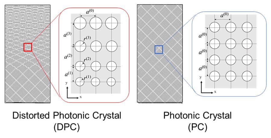 distorted photonic crystal