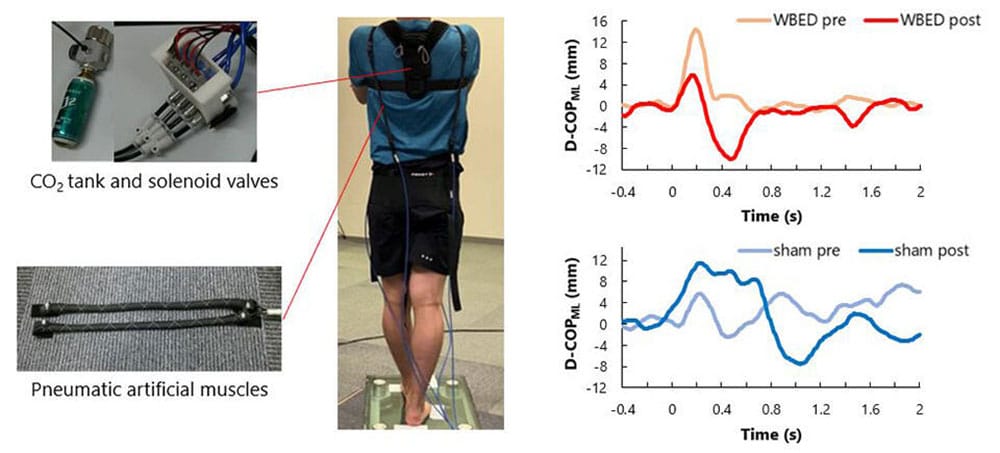 Balance training using a wearable device to improve reactive postural control