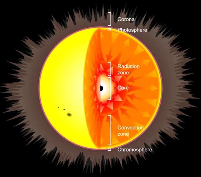 Artist’s impression of putting a small black hole at the centre of the Sun