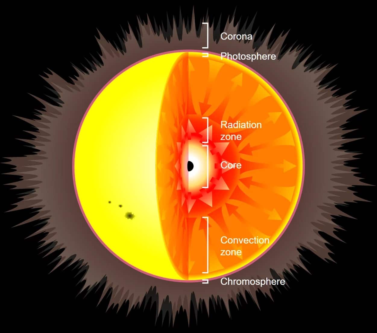 Artist’s impression of putting a small black hole at the centre of the Sun