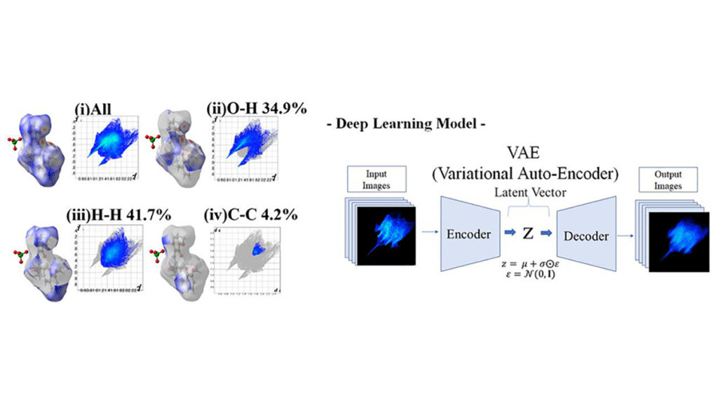 Deep learning analysis (right) of Hirschfield fingerprint plots (left)