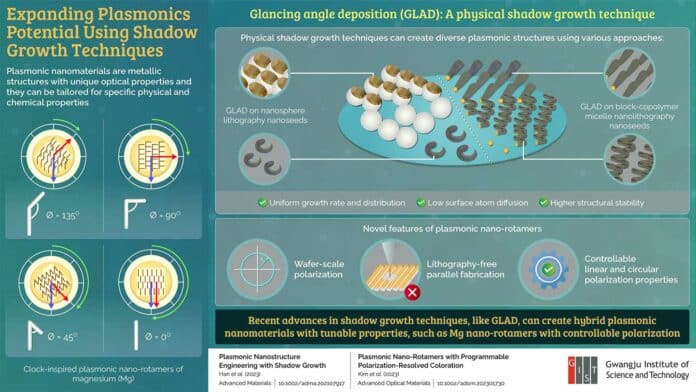 Shadow growth techniques for plasmonic nanomaterials