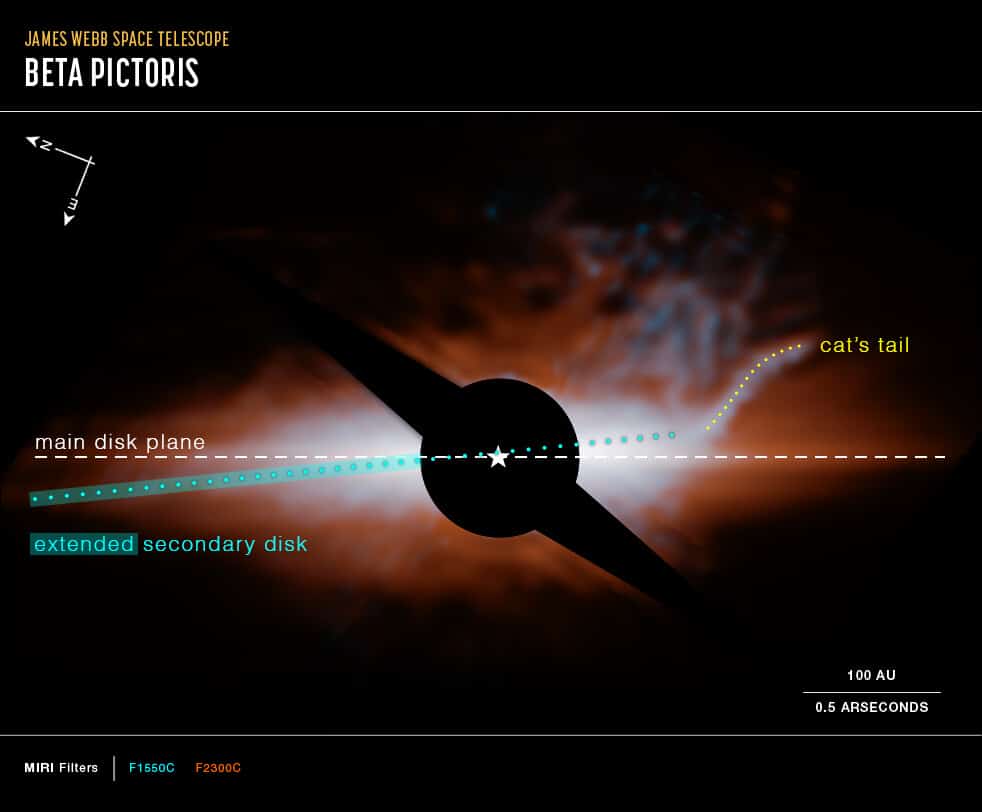 Star system Beta Pictoris (MIRI image, compass image