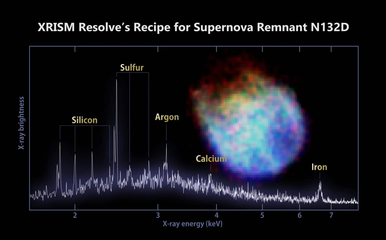 supernova remnant N132D