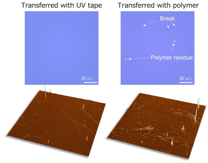 UV tape to transfer graphene instead of polymer