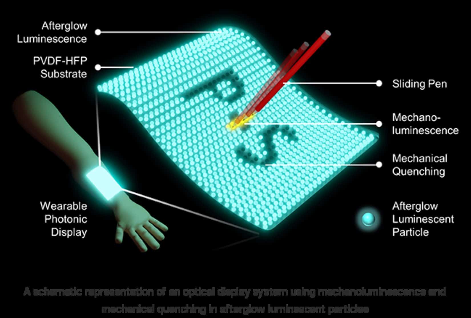An optical display based on mechano-optical mechanisms