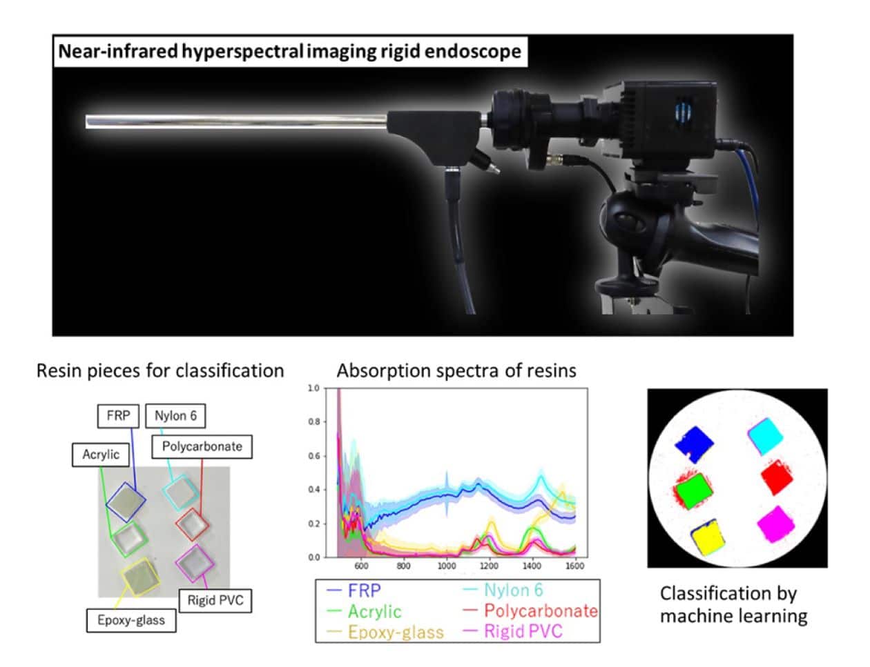 Visible-to-OTN hyperspectral imaging of six different types of resins
