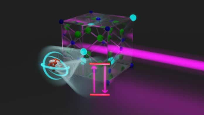 laser beam changes the state of thorium nucleui