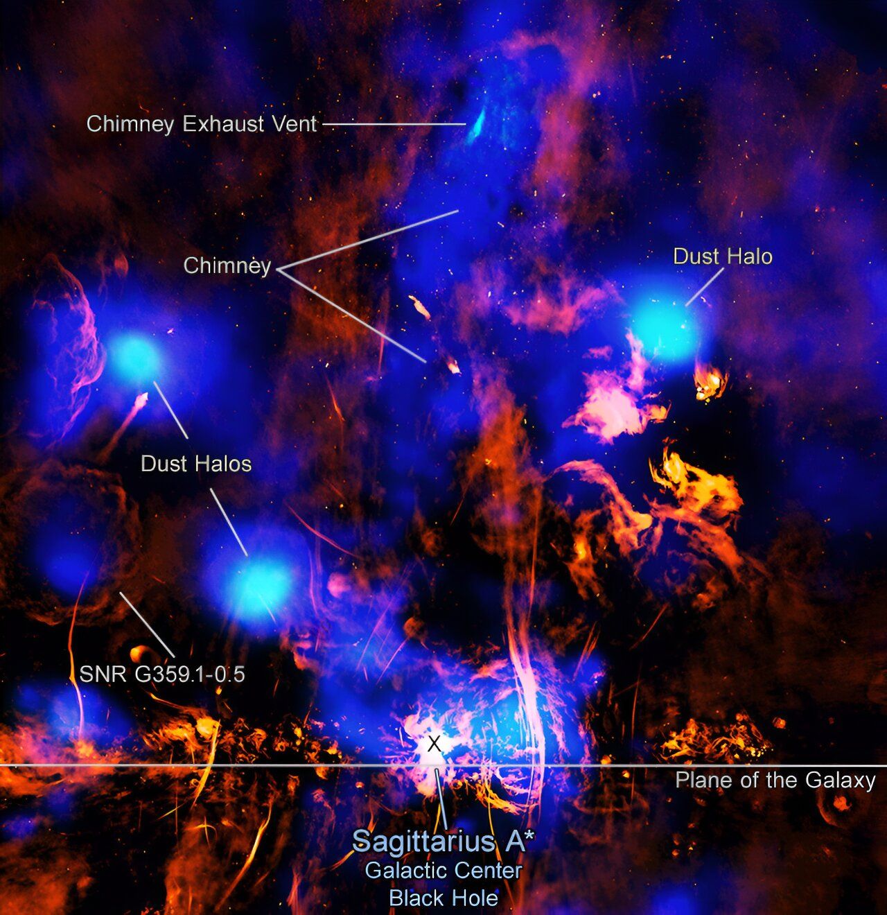 NASA’s Chandra notices venting galactic center